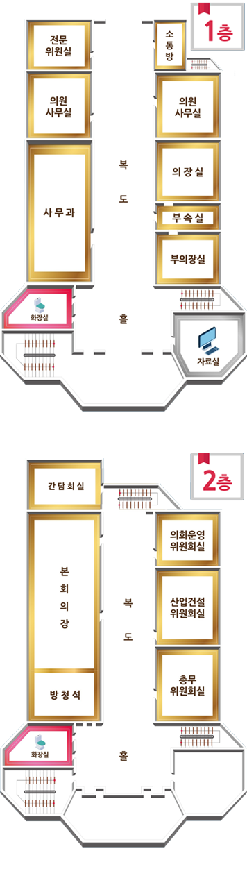 청사안내 - 1층 홀입구 우측에는 자료실이 있으며, 복도를 따라가는 길 우측에는 순서대로 부의장실, 부속실, 의장실, 의원사무실, 소통방이 있습니다. 홀입구 좌측에는 화장실이 있으며, 복도를 따라가는 길 좌측에는 순서대로 사무과, 의원사무실, 전문위원실이 있습니다. 복도 끝에는 주자창입구가 있습니다. 2층 홀입구 좌측에는 화장실이 있습니다. 복도를 따라가는 길 좌측에는 순서대로 방청석, 본회의장이 있습니다. 복도를 따라가는 길 우측에는 순서대로 기획행정위원회실, 산업건설위원회실, 의회운영위원회실이 있습니다. 복도 끝에는 간담회실이 있습니다.